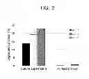 Fig. 03 - Method of purifying protein