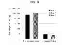 Fig. 04 - Method of purifying protein