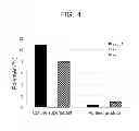 Fig. 05 - Method of purifying protein