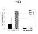 Fig. 06 - Method of purifying protein
