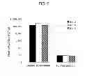 Fig. 07 - Method of purifying protein