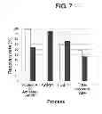 Fig. 08 - Method of purifying protein
