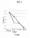 Fig. 10 - Method of purifying protein