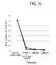 Fig. 11 - Method of purifying protein