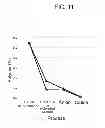 Fig. 12 - Method of purifying protein