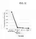 Fig. 13 - Method of purifying protein