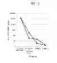 Fig. 14 - Method of purifying protein