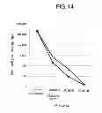 Fig. 15 - Method of purifying protein
