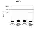 Fig. 18 - Method of purifying protein