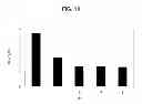 Fig. 19 - Method of purifying protein
