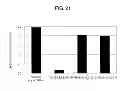 Fig. 22 - Method of purifying protein