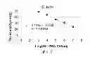 Fig. 07 - MOLECULAR STANDARDS FOR MICROBIAL PATHOGENS