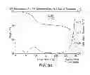 Fig. 35 - Salts and solid forms of (S)-3-(4- (4-(morpholinomethyl)benzyl)oxy)-1-oxoisoindolin-2-yl)piperidine-2,6-dione and compositions comprising and methods of using the same