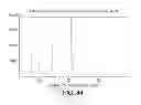 Fig. 45 - Salts and solid forms of (S)-3-(4- (4-(morpholinomethyl)benzyl)oxy)-1-oxoisoindolin-2-yl)piperidine-2,6-dione and compositions comprising and methods of using the same
