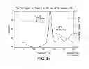 Fig. 85 - Salts and solid forms of (S)-3-(4- (4-(morpholinomethyl)benzyl)oxy)-1-oxoisoindolin-2-yl)piperidine-2,6-dione and compositions comprising and methods of using the same