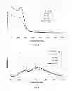 Fig. 09 - Enhancement of light emission quantum yield in treated broad spectrum nanocrystals