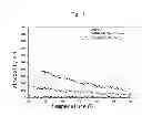Fig. 02 - Ester-based reactive plasticizer for plastic bonded explosives