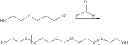 Fig. 02 - Process for the preparation of a polysulfide