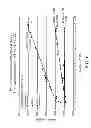Fig. 07 - Processes for maximizing ethanol formation in the hydrogenation of acetic acid