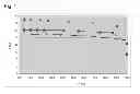 Fig. 02 - Isomerization of light alpha-olefins to light internal olefins
