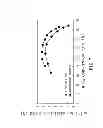 Fig. 08 - PROCESS FOR CONVERTING PARAFFIN WITH MODIFIED ZIRCONIA CATALYST