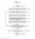 Fig. 02 - Treatment planning system, device for calculating a scanning path and particle therapy system