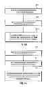 Fig. 08 - Methods and systems for detecting the hydration of sensors