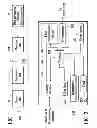 Fig. 02 - Method and System for Providing Calibration of an Analyte Sensor in an Analyte Monitoring System