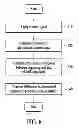 Fig. 06 - Method and System for Providing Calibration of an Analyte Sensor in an Analyte Monitoring System