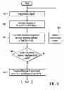 Fig. 08 - Method and System for Providing Calibration of an Analyte Sensor in an Analyte Monitoring System