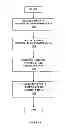 Fig. 06 - Method and Apparatus for Providing Data Processing and Control in a Medical Communication System