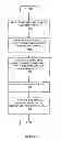 Fig. 09 - Method and Apparatus for Providing Data Processing and Control in a Medical Communication System