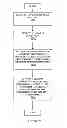 Fig. 11 - Method and Apparatus for Providing Data Processing and Control in a Medical Communication System