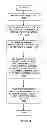 Fig. 13 - Method and Apparatus for Providing Data Processing and Control in a Medical Communication System