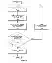 Fig. 16 - Method and Apparatus for Providing Data Processing and Control in a Medical Communication System