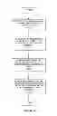 Fig. 19 - Method and Apparatus for Providing Data Processing and Control in a Medical Communication System
