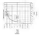 Fig. 08 - System and Method for Measuring Absolute Cardiac Volume Using a Combined Blood and Muscle Conductivity Model