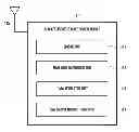 Fig. 01 - METHOD FOR MEASURING HUMAN VITAL SIGNS AND PORTABLE TERMINAL ADOPTING THE SAME