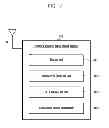 Fig. 03 - METHOD FOR MEASURING HUMAN VITAL SIGNS AND PORTABLE TERMINAL ADOPTING THE SAME