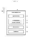 Fig. 04 - METHOD FOR MEASURING HUMAN VITAL SIGNS AND PORTABLE TERMINAL ADOPTING THE SAME