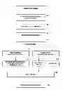 Fig. 07 - METHOD FOR MEASURING HUMAN VITAL SIGNS AND PORTABLE TERMINAL ADOPTING THE SAME