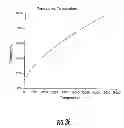 Fig. 13 - Continuous positioning apparatus and methods