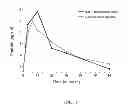 Fig. 02 - Method Of Drug Delivery For PTH, PTHrP And Related Peptides