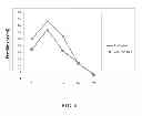 Fig. 05 - Method Of Drug Delivery For PTH, PTHrP And Related Peptides