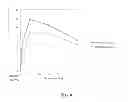 Fig. 07 - Method Of Drug Delivery For PTH, PTHrP And Related Peptides