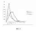 Fig. 10 - Method Of Drug Delivery For PTH, PTHrP And Related Peptides