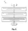 Fig. 06 - Methods and systems for minimizing a perceptual disturbance caused by shorted electrodes in an auditory prosthesis system