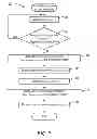 Fig. 06 - Achieving best effort performance with interfering communications system equipment