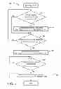 Fig. 08 - Achieving best effort performance with interfering communications system equipment