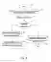 Fig. 04 - Flow control apparatus and method